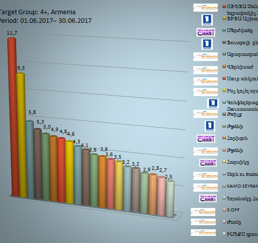 հւնիս հայերեն