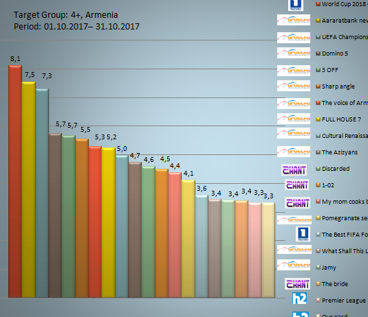 Angleren October 2017